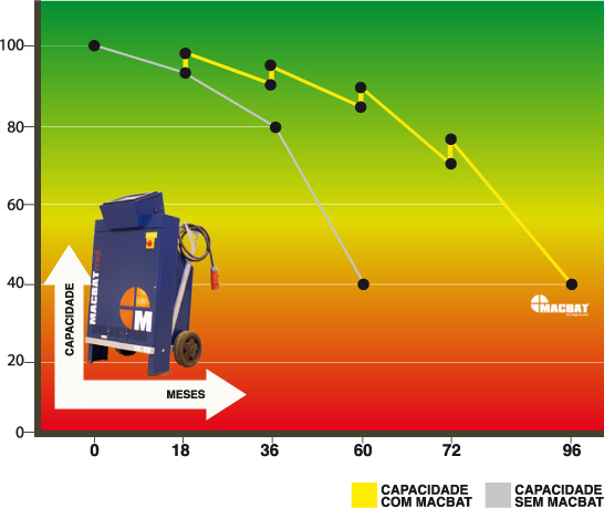 Macbatec regeneración